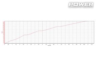 Mitsubishi Lancer Evolution X 580Ps